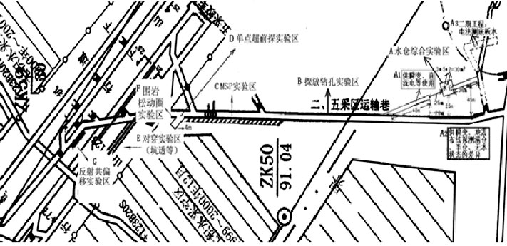 井下实验区分布示意图