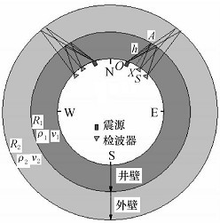 井壁检测示意图