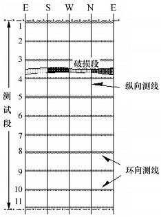井壁纵环向测线布置示意图