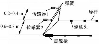测试装置示意图