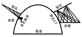 围岩松动测试布置