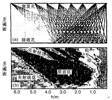 淮南某矿井下巷道断面的现场测试布置与CT解析图像
