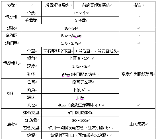 观测系统参数表