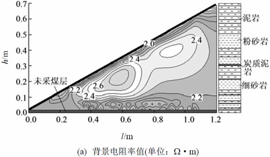 背景电阻率值及比值剖面分布图