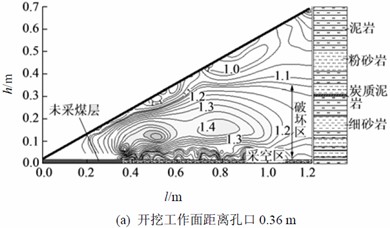 岩层变形与破坏电阻率比值分布图