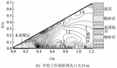 岩层变形与破坏电阻率比值分布图